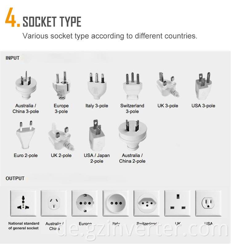 Solar power inverter socket